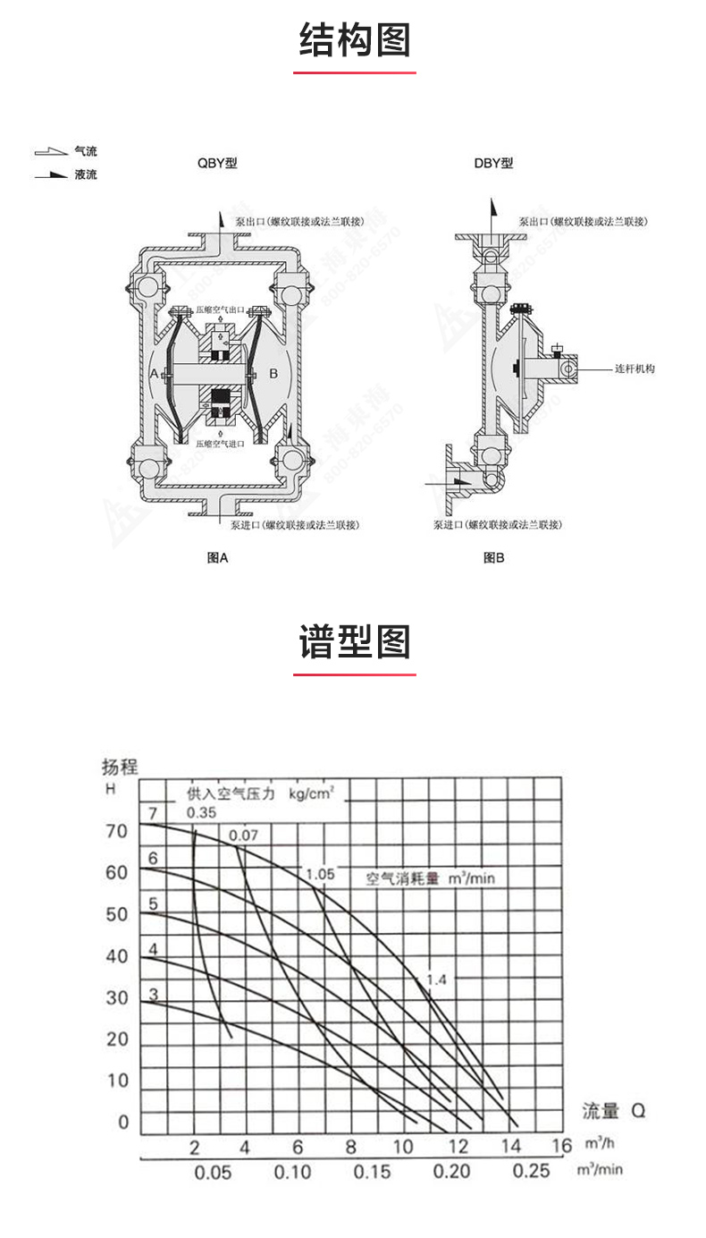 QBY型电动双联隔膜泵_03.jpg QBY型电动双联隔膜泵_03.jpg
