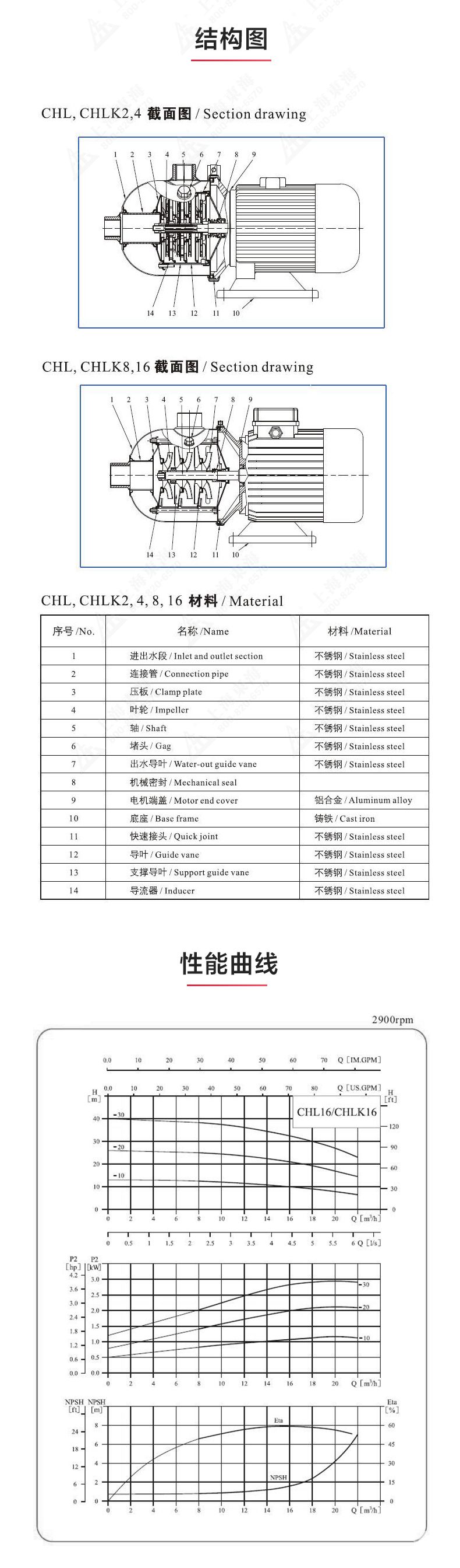 CHLF(T)型不锈钢离心泵_03.jpg CHLF(T)型不锈钢离心泵_03.jpg